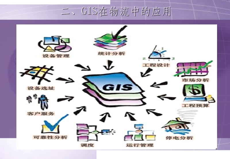 物流信息技術(shù) GIS在物流中的應(yīng)用