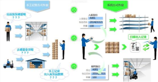 條碼追溯系統(tǒng)手機(jī)客戶端——提升商品信息管理效率的利器